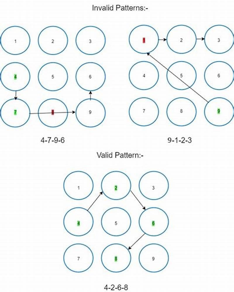 S Pattern Lock Images