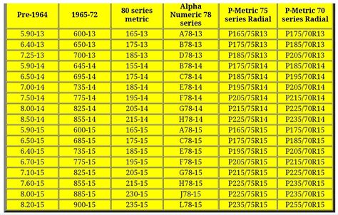 S10 Wheelbase Chart