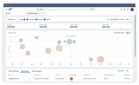 SAP Sales Cloud CRM