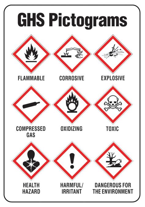 Safety Data Sheet Pictog… 