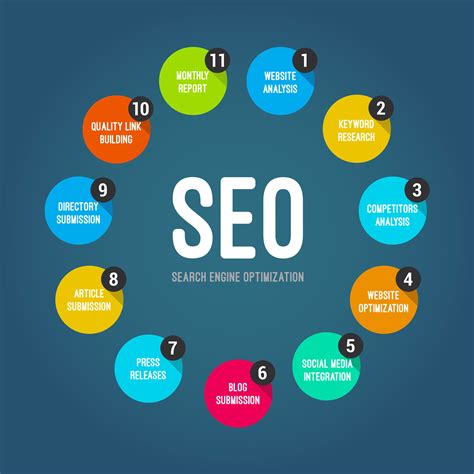 SEO Time Effective