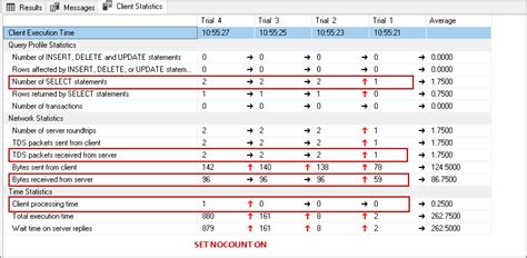 SET NOCOUNT ON usage