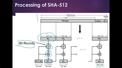 SHA-512 Packet Format
