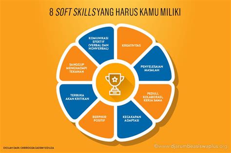 SMK in Indonesia lack of Soft Skills