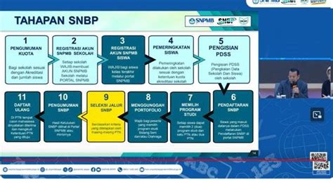 SNBP 2024
