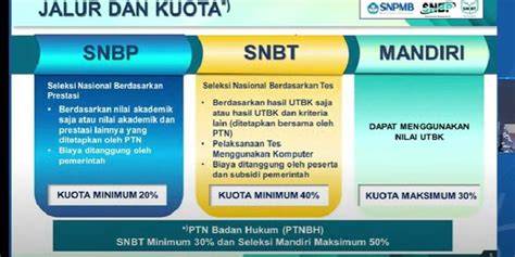 SNMPTN dan SBMPTN
