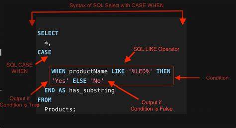 SQL Query Where Field DOES NOT Contain x