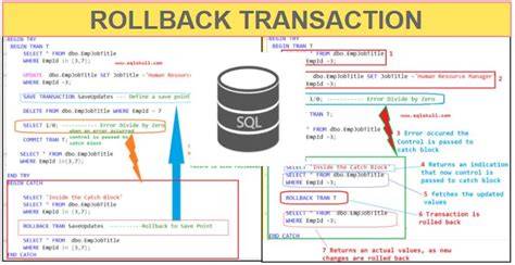SQL Server - transactions roll back on error