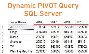 SQL Server dynamic PIVOT query