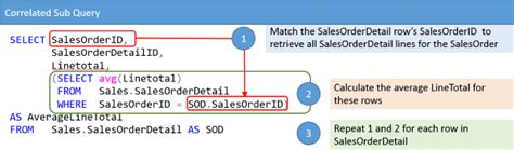 SQL Subquery in Select Clause