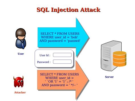Proteksi terhadap SQL Injection