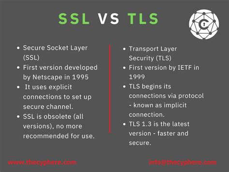 SSL vs