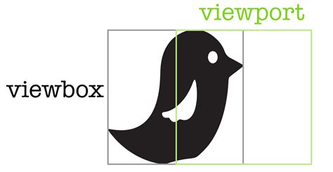 SVG View Box