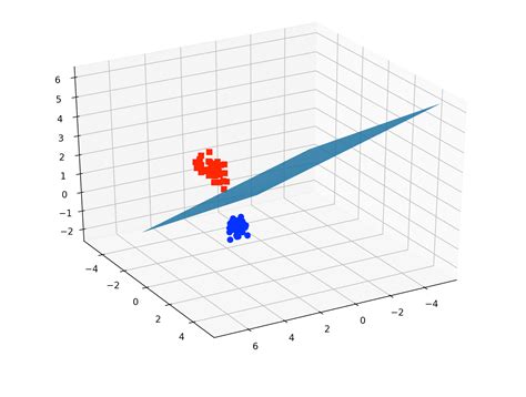 3D Plot