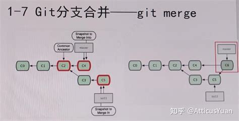 SVNexternals equivalent in Git