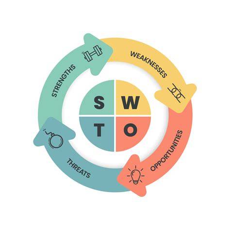 SWOT Analysis