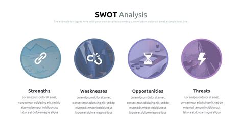 Overlays on SWOT Analysis