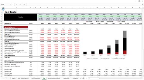 Saas Financial Model Template Excel Free