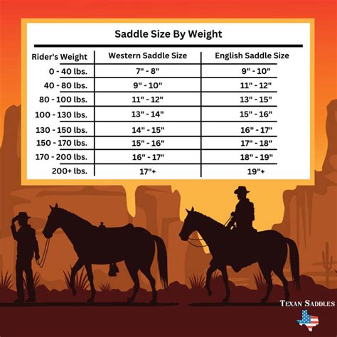 Saddle Size Chart