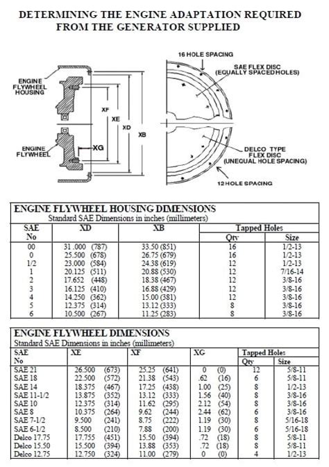 Sae Bellhousing Chart