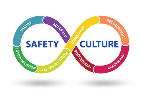Safety Culture Training Modules