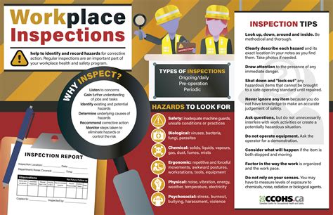 Safety Inspection in the Workplace
