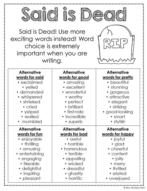 Said Is Dead Anchor Chart