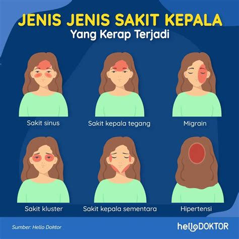 Sakit Kepala
