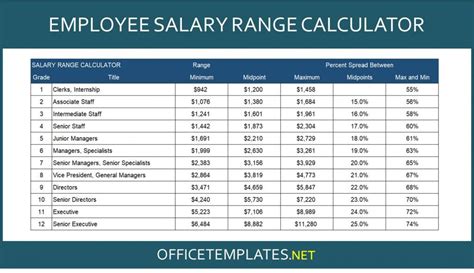 Salary Calculation in HR
