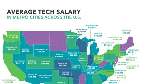 Salary differences among Utah cities