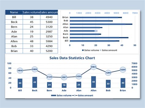 Sales Data