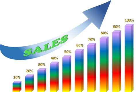 Sales Increase