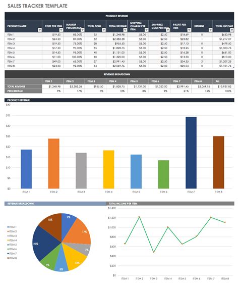 Sales Tracking Template Excel Free Download