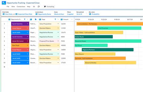 Salesforce Gantt Chart