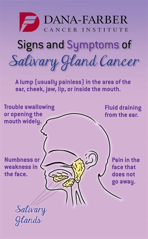 Gland Tumor Symptoms