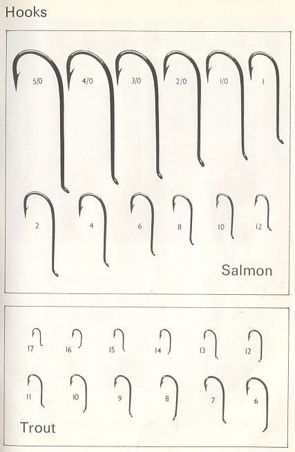 Salmon Hook Size Chart