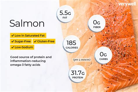 Salmon Nutrition Chart