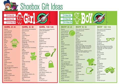 Samaritan's Purse Shoebox List Printable