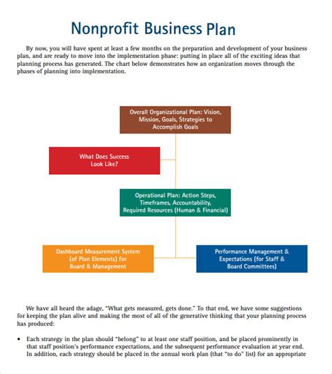 Sample Business Plan Non Profit Organization Template