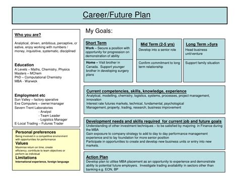 Sample Career Development Plan Example