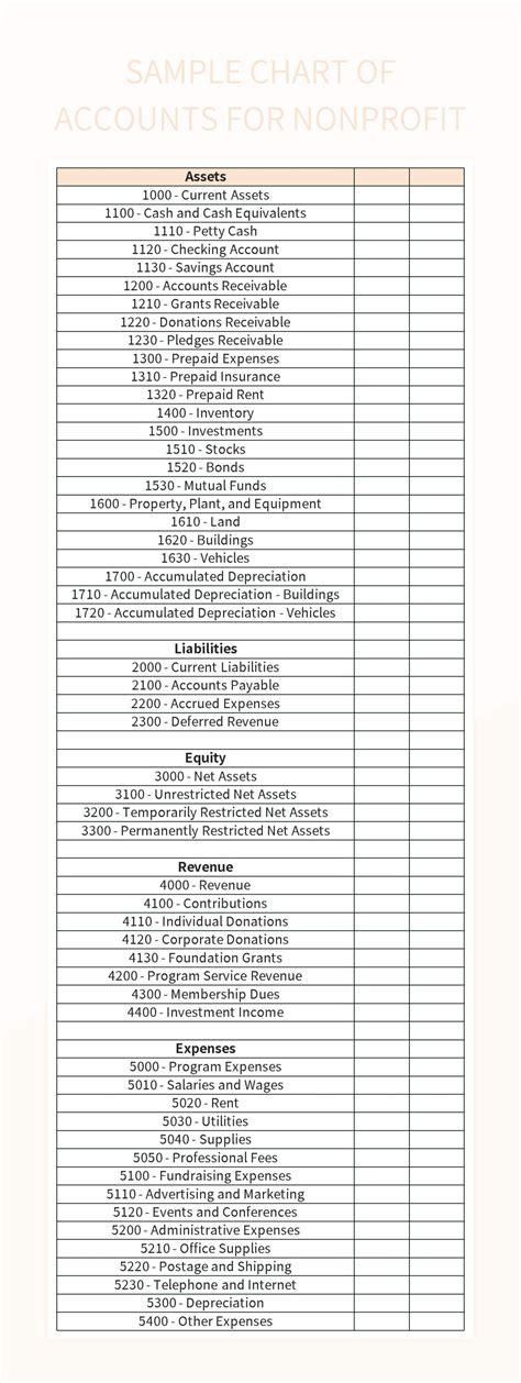 Sample Chart Of Accounts For Non Profit