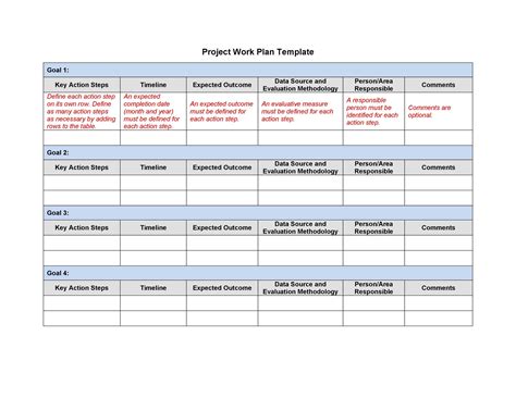 Sample Project Plan Templates