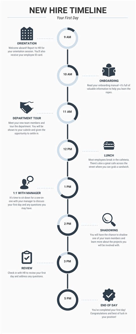 Sample Timeline Chart