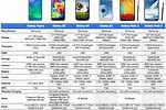 Samsung Galaxy S3 Size Comparison