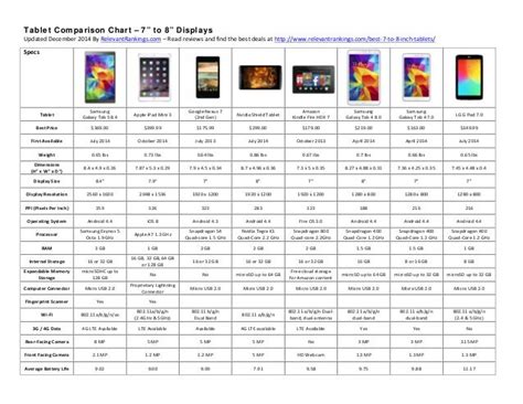 Samsung Tab Comparison Chart