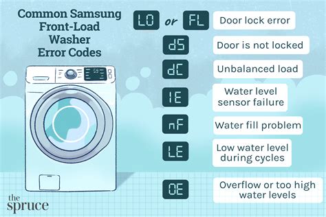 7 Quick Methods to Resolve Common Washer Errors