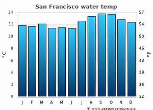 San Francisco Bay water temperature