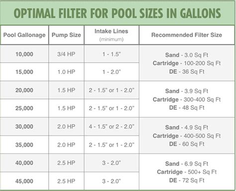 Sand Filter Size Chart