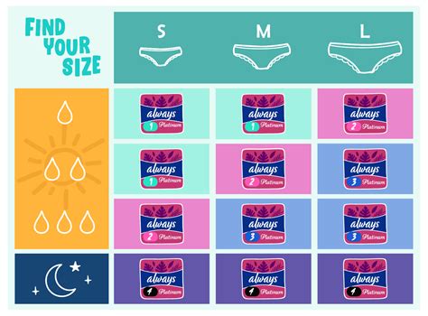 Sanitary Pad Size Chart