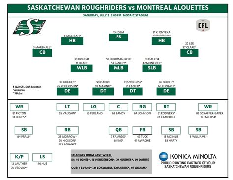 Sask Riders Depth Chart